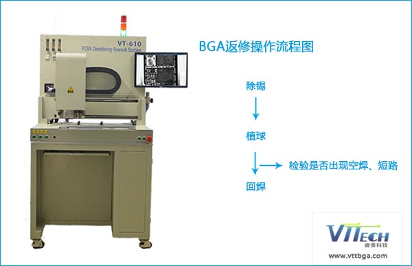 BGA返修除錫、植球、焊接流程