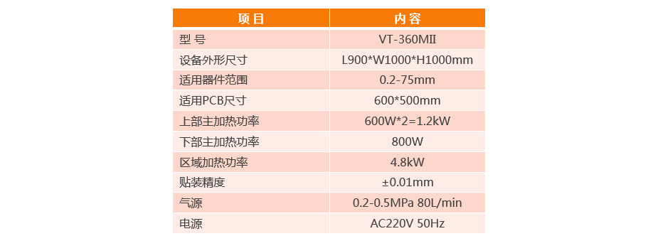 電腦服務器BGA返修臺參數(shù)