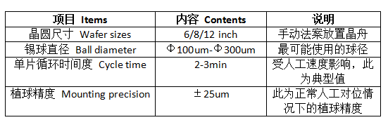 半自動植球機(jī)